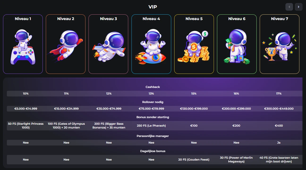 VIP-programma van CosmicSlotz met tien niveaus, cashback en exclusieve beloningen